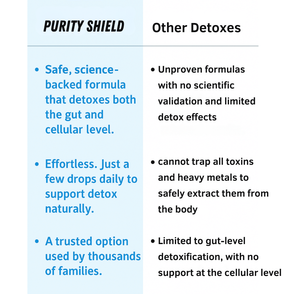 Wellvia™ Purity Shield