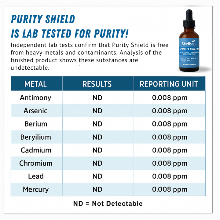 Wellvia™ Purity Shield